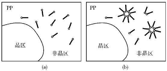 抗靜電劑