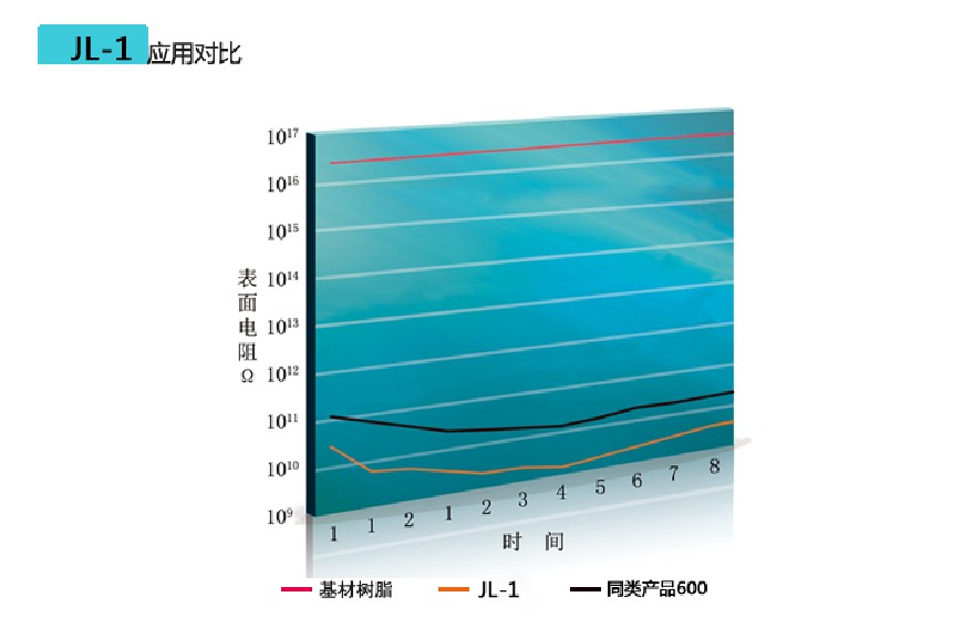 應(yīng)用對(duì)比